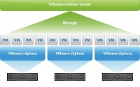 ESX/ESXi的VMWare虚拟化服务器系统数据恢复解决方案